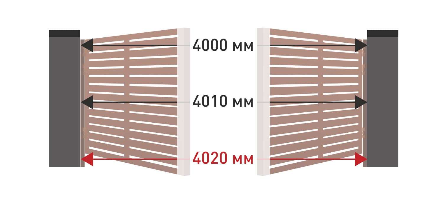 Замір прорізу та типи монтажу для розпашних воріт