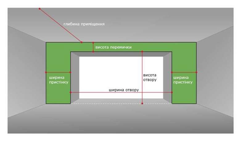 як розрахувати розміри воріт для гаража
