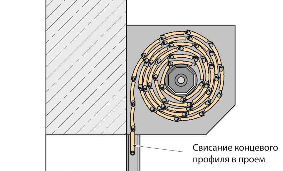 Вимоги до прорізу і його замір у разі накладного монтажу ролет
