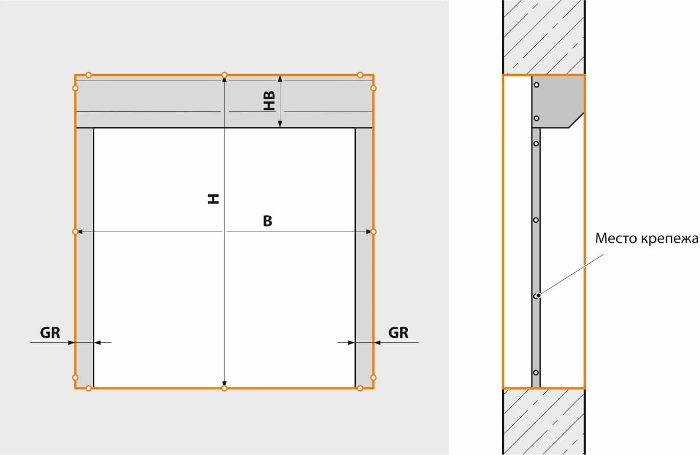 Вимоги до прорізу і його замір у разі вбудованого монтажу ролет