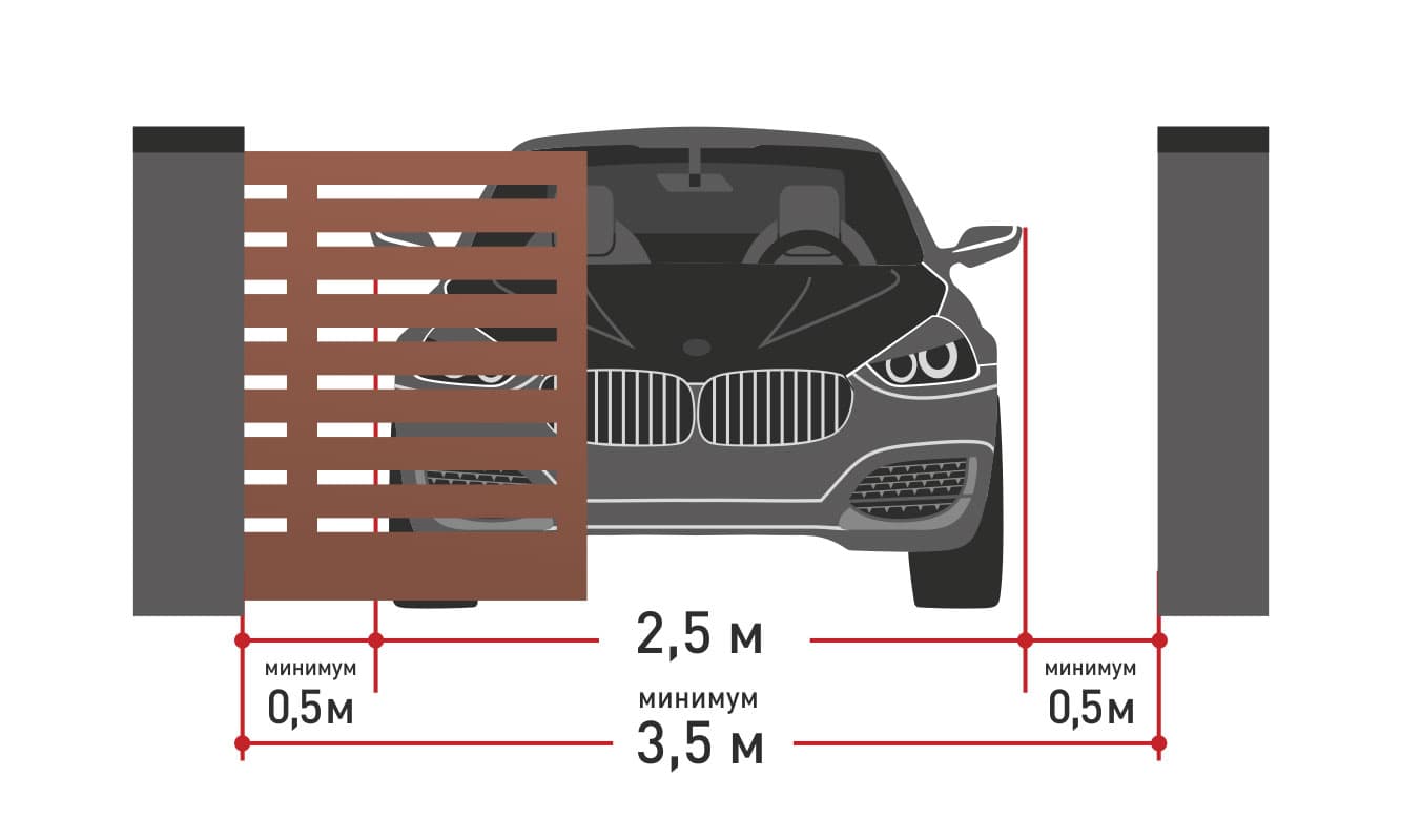 Замір прорізу для відкатних воріт